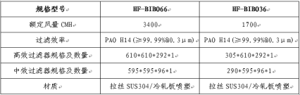 袋进袋出过滤装置