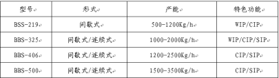 自动化真空上料机