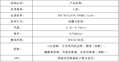 无菌转运层流车