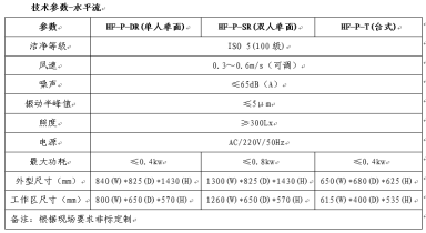 洁净台