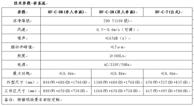 洁净台