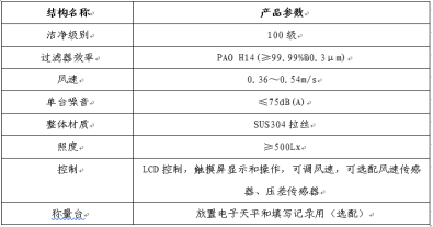 称量罩