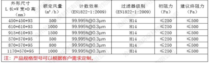 纸隔板高效过滤器