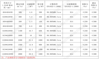 无隔板顶液槽过滤器