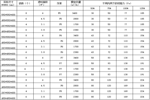 中效玻纤过滤器