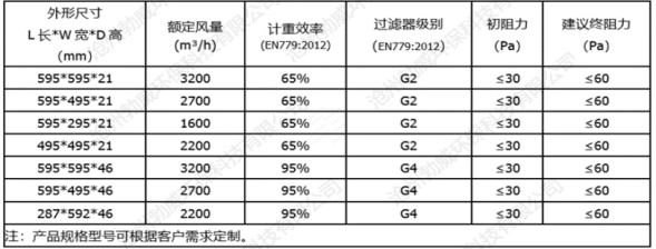 尼龙网过滤器